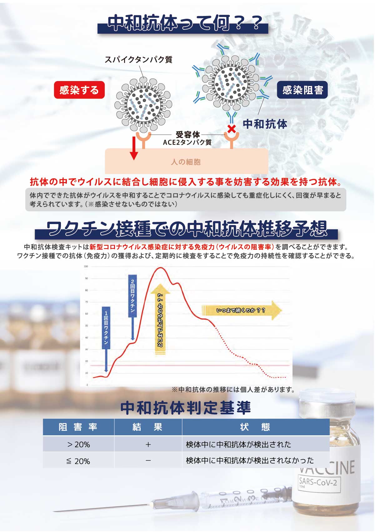 中和抗体検査コーナー